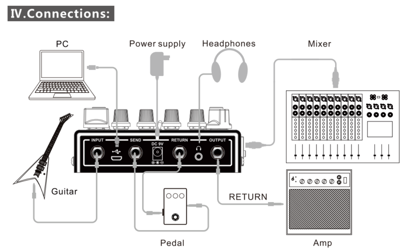 JOYO R-15 PREAMP HOUSE SIMULATOR – D&D Music