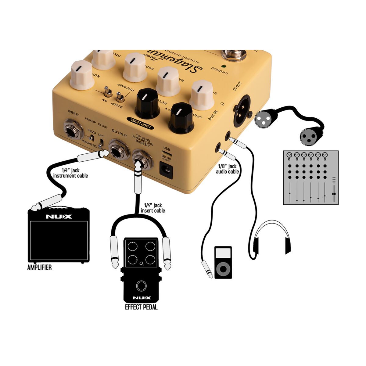 NUX STAGEMAN FLOOR (NAP-5) ACOUSTIC PREAMP & DI - Image 3